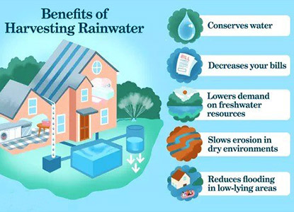 Benefits of Water Harvesting