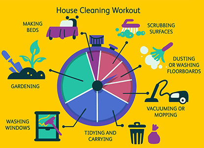 Types of Deep Cleaning Services