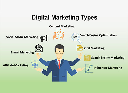 Types of Digital Marketing Courses