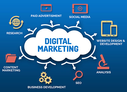 What is Digital Marketing?